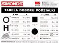 Tabela doboru podziałki Pił Taśmowych firmy Simonds Tabela doboru podziałki Pił Taśmowych firmy Simonds